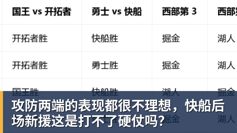 篮球下注攻防两端的表现都很不理想，快船后场新援这是打不了硬仗吗？