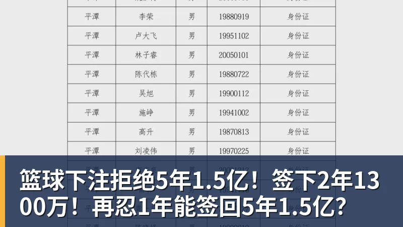 篮球下注拒绝5年1.5亿！签下2年1300万！再忍1年能签回5年1.5亿？