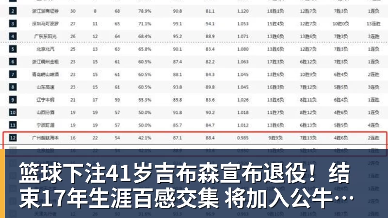 篮球下注火箭训练营首日:范弗利特确认出战中国赛 乌度卡复盘上赛季得失 - 篮球下注平台 - 篮球比赛下注平台
