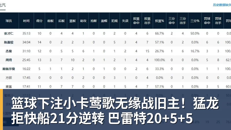篮球下注小卡莺歌无缘战旧主！猛龙拒快船21分逆转 巴雷特20+5+5